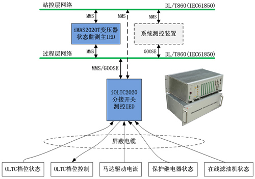 IOLTC2020 On-load Switch On-Line Monitoring System